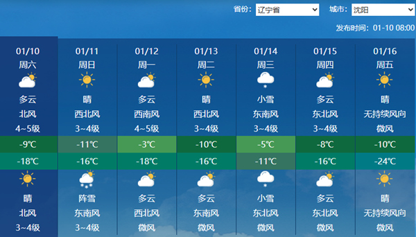 辽宁本周末大风寒潮天气来袭阵风可达9级 部分地区仍有降雪