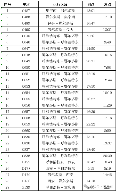 出行注意！鄂尔多斯站旅客列车调整→
