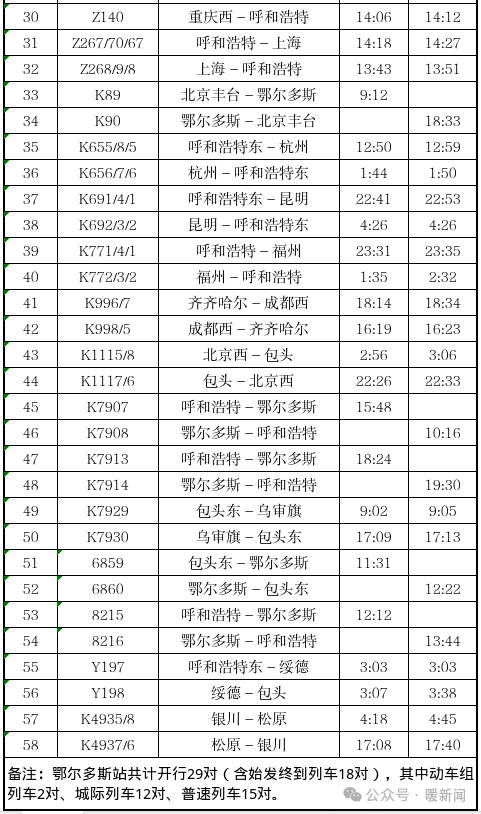 出行注意！鄂尔多斯站旅客列车调整→