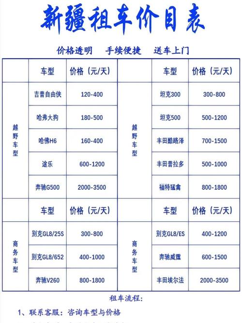 租车价格怎么算最划算？明细表帮你省成本