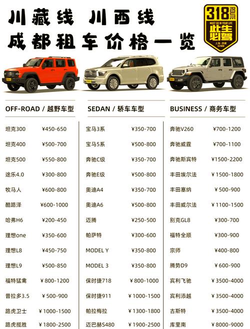 拉萨租车哪个最便宜