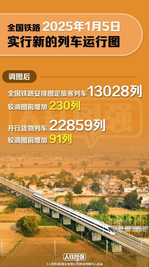 铁路调图，护航“流动中国”更暖归途