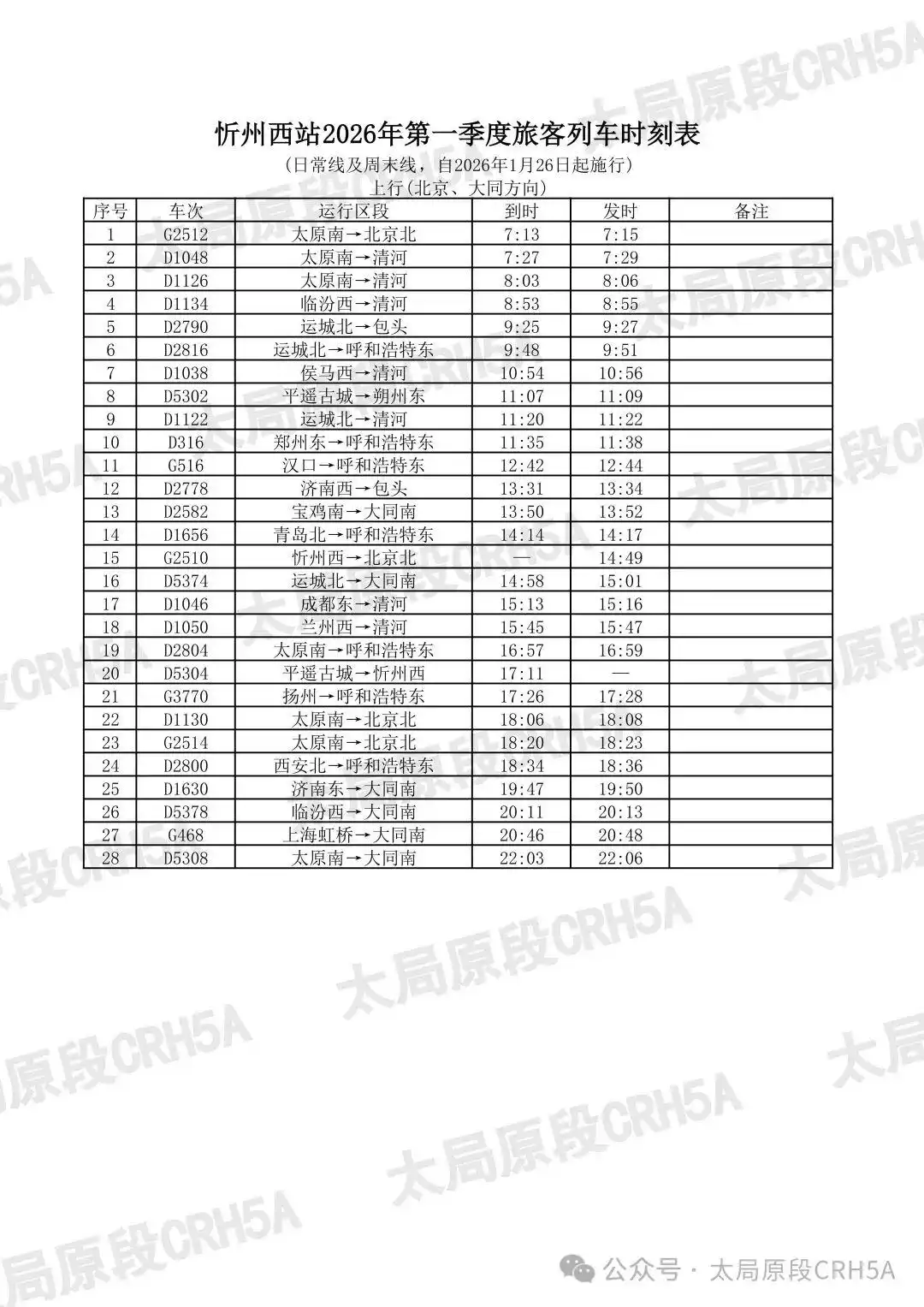 忻州西站：启用新列车运行图，附列车时刻表