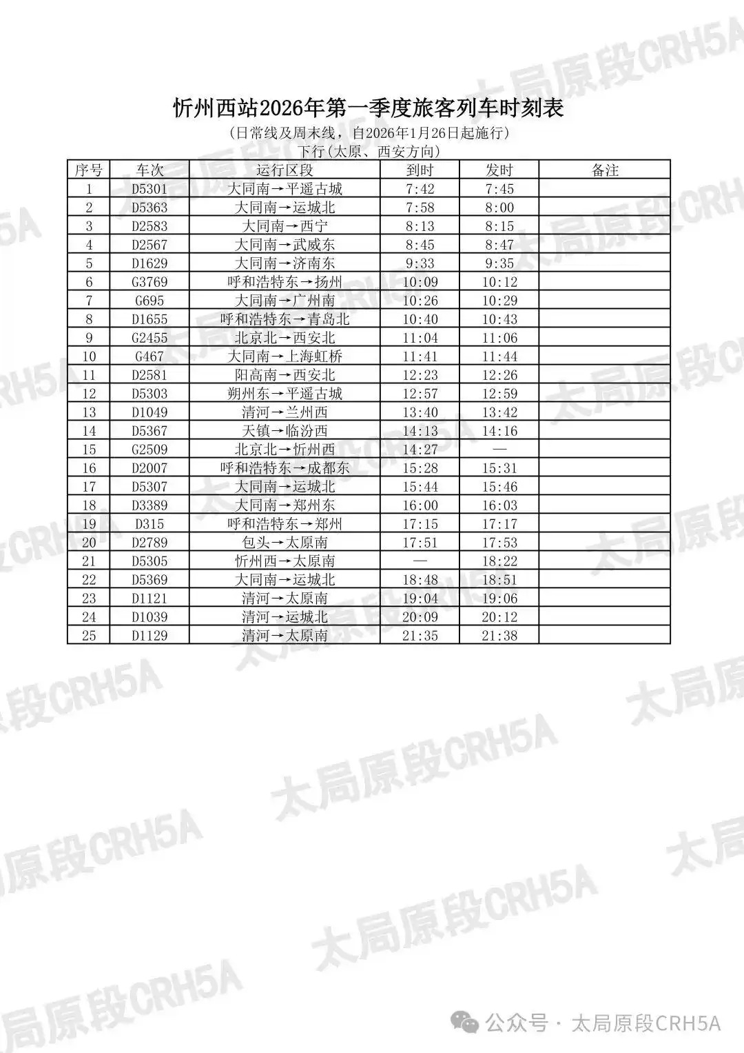 忻州西站：启用新列车运行图，附列车时刻表