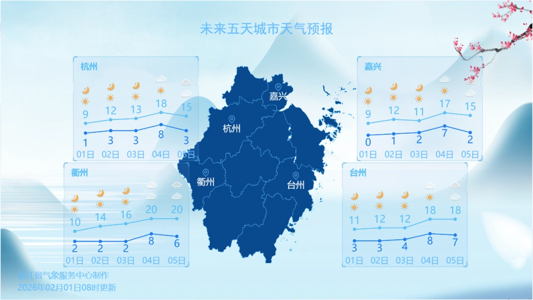 狂飙20℃！浙江局部有暗冰和雾，明起天气大转折，出游提前做好安排