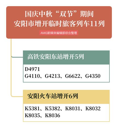 @安阳人，出行有变化！铁路实行新列车运行图