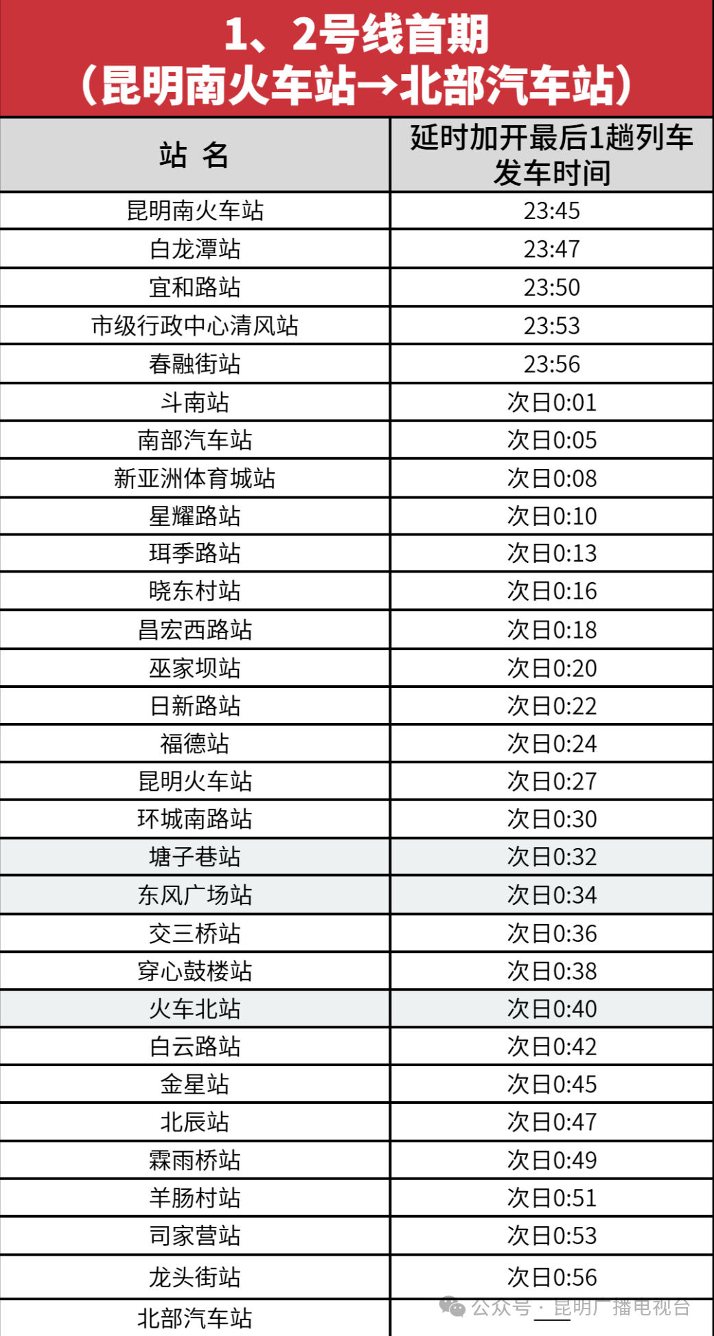 注意！春节假期，昆明地铁运营时间有调整