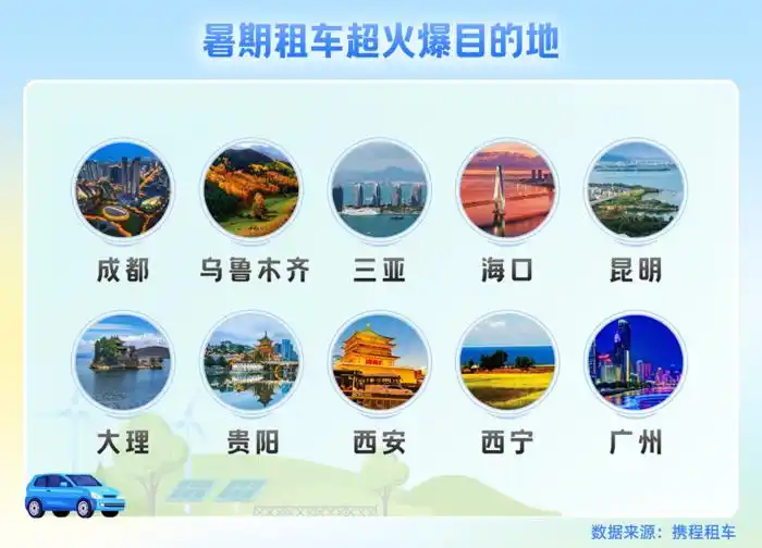携程2023暑期租车自驾游报告：五年来自驾游最旺暑期到来