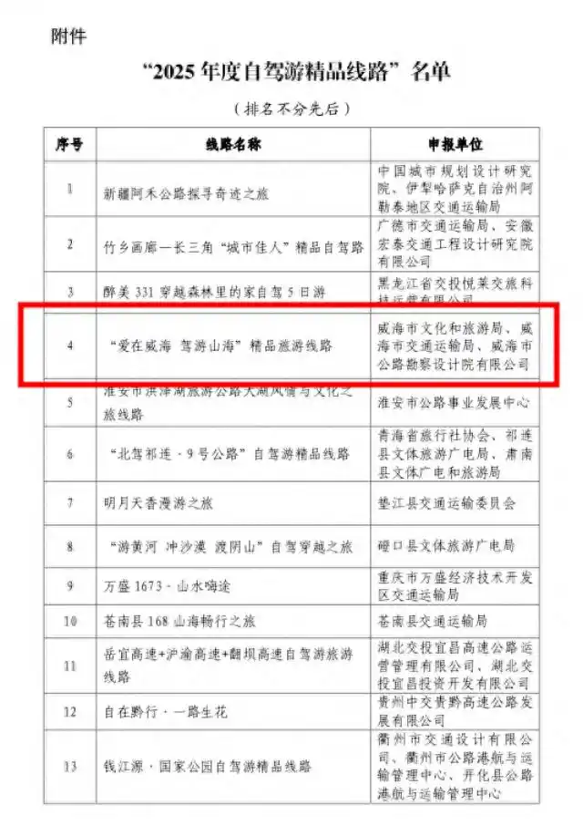 全省唯一！威海上榜2025全国自驾游精品线路