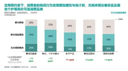 中国出入境流量创历史新高，出境游呈现“体验化、理性化、社交化”新趋势