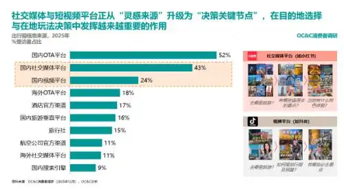 中国出入境流量创历史新高，出境游呈现“体验化、理性化、社交化”新趋势