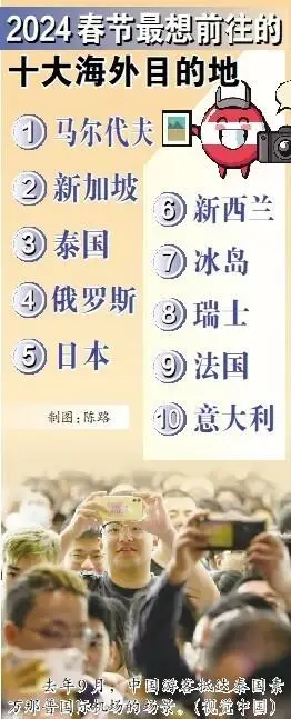“十大海外目的地”诉说出国游“变”与“不变”