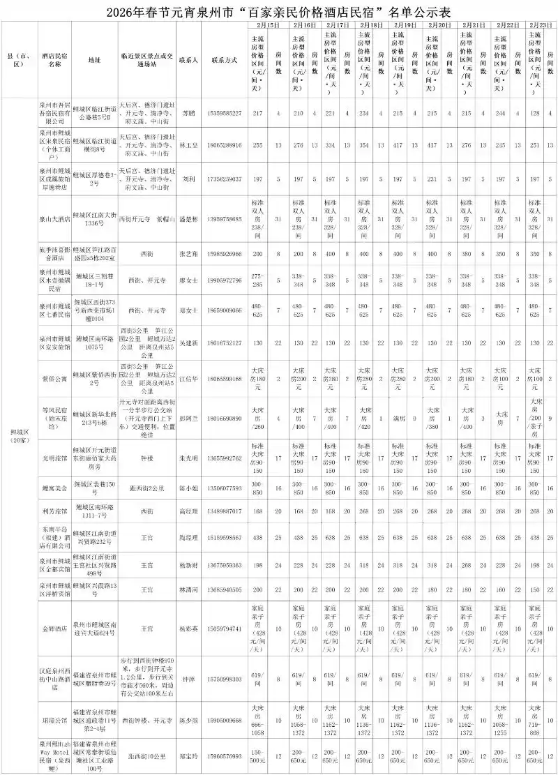 最新!泉州推出百家“亲民酒店民宿”