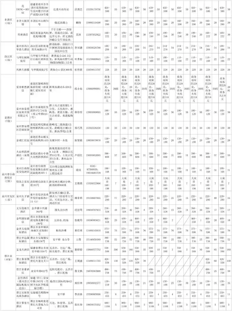 最新!泉州推出百家“亲民酒店民宿”
