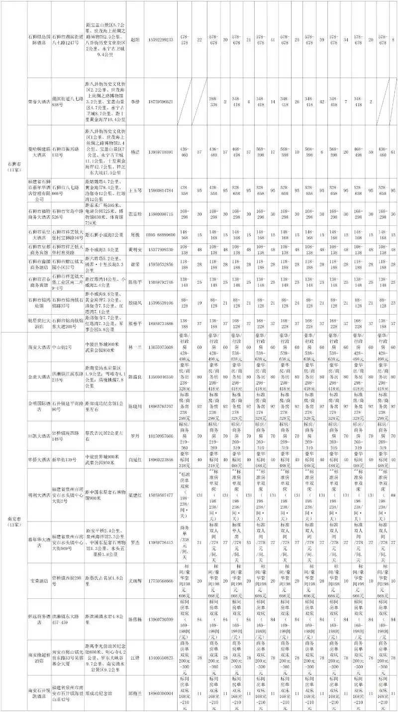 最新!泉州推出百家“亲民酒店民宿”
