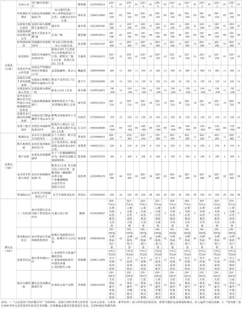 最新!泉州推出百家“亲民酒店民宿”