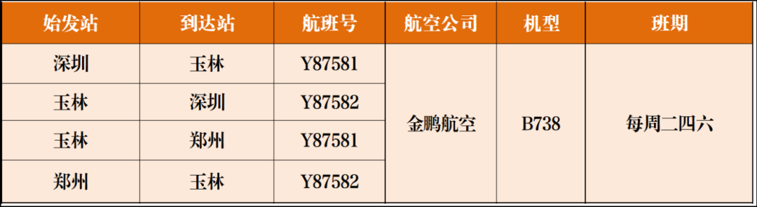 8月26日起,玉林福绵机场恢复这两地航班!时刻表→