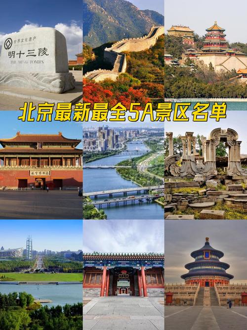 北京上榜热门旅游城市首位