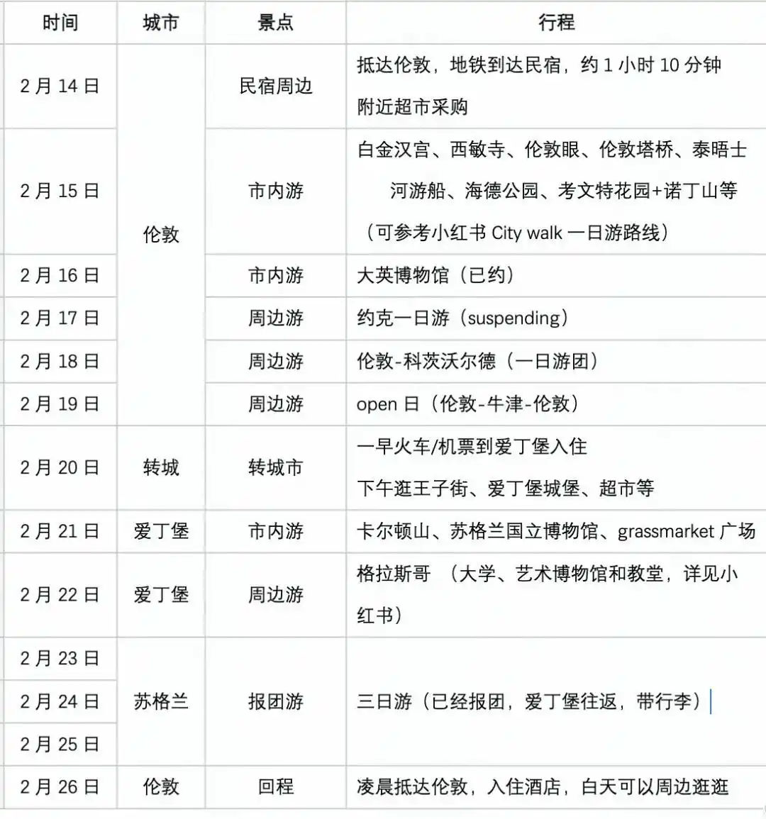 最长春节，年轻人把年过到海外