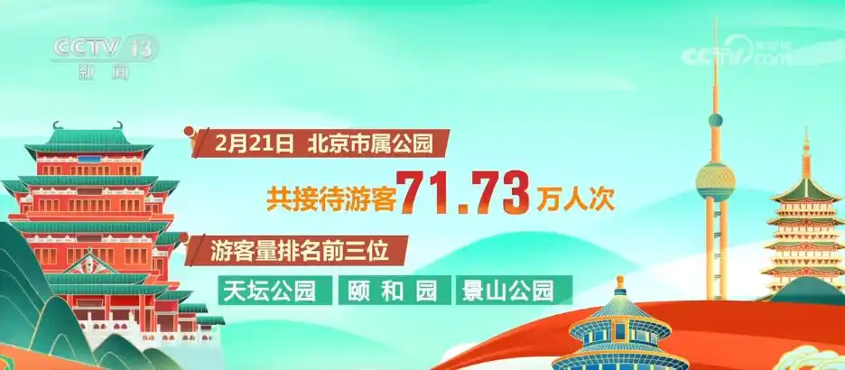 “文旅+年俗+非遗”新场景点燃新春消费热情 数说假日经济活力十足