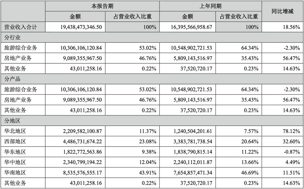 上海宝格丽酒店易主背后:华侨城卖资产偿债,交易成本高达3.6亿
