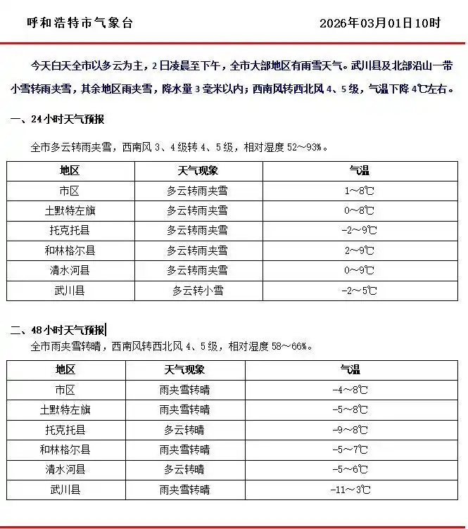 局地暴雪+9级大风!明起内蒙古迎风雪降温!