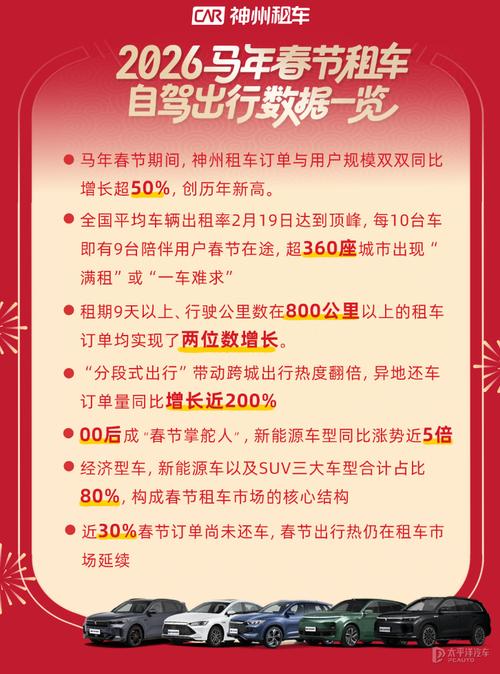 神州租车发布2026年春节租车自驾数据