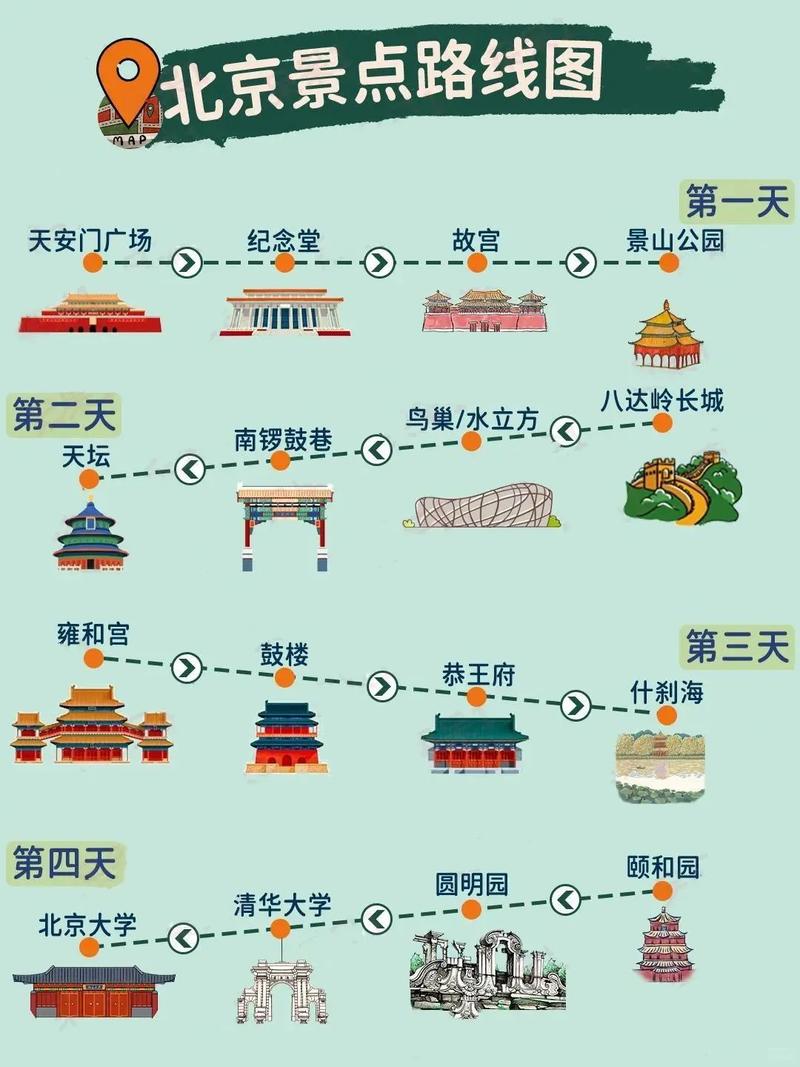 畅游国庆假期 北京推出15条文化旅游体验线路