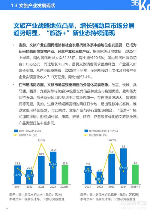 专家解读｜2025年全国旅游经济运行情况及2026年形势研判