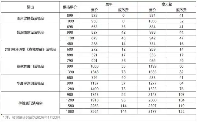 轻松拿到凤凰传奇、李健、梁静茹演唱会门票，只需花3分钟知晓2026抢票底层逻辑！