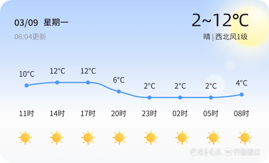 济宁迎来连续降雨天气 明日小雨来袭气温回升