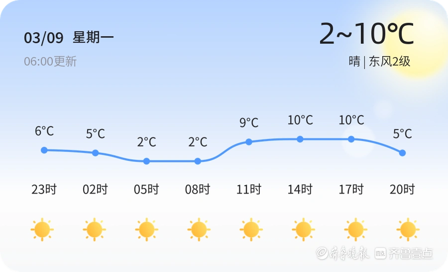 济南迎来晴朗天气，未来三天气温波动需注意