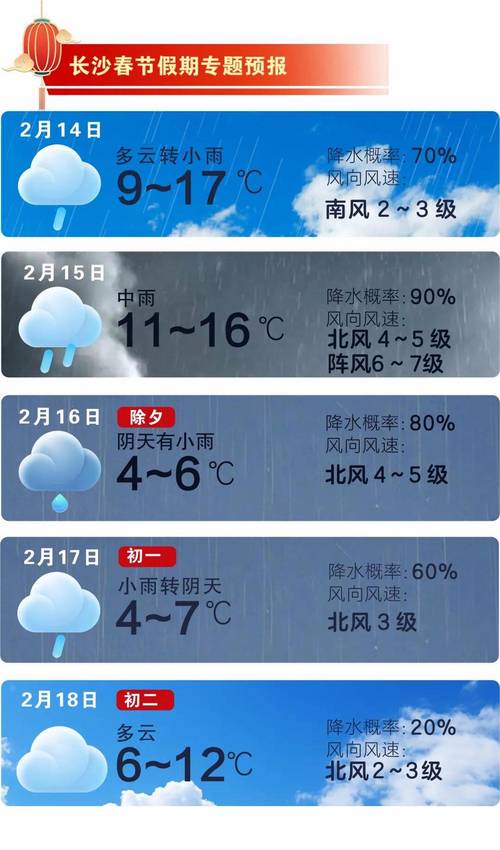 最高20℃，3月9日晚起湖南转为多云天气
