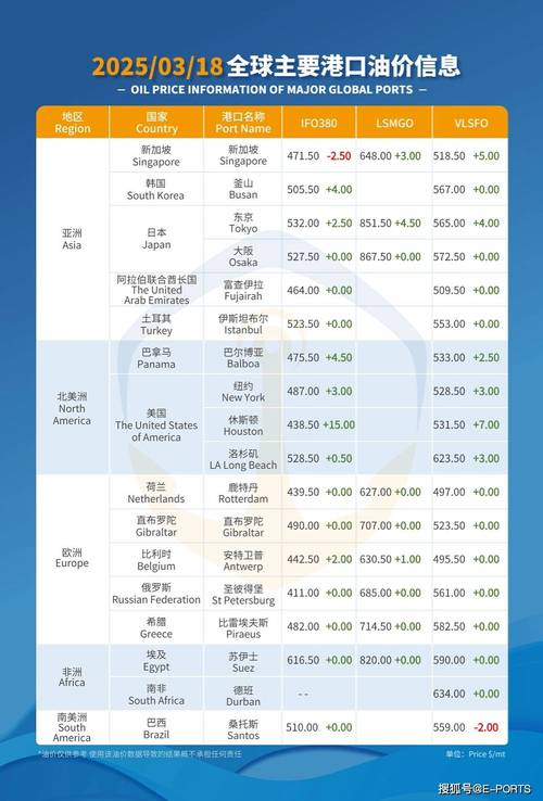 中东冲突致油价波动，香港航空本周四起调整燃油附加费