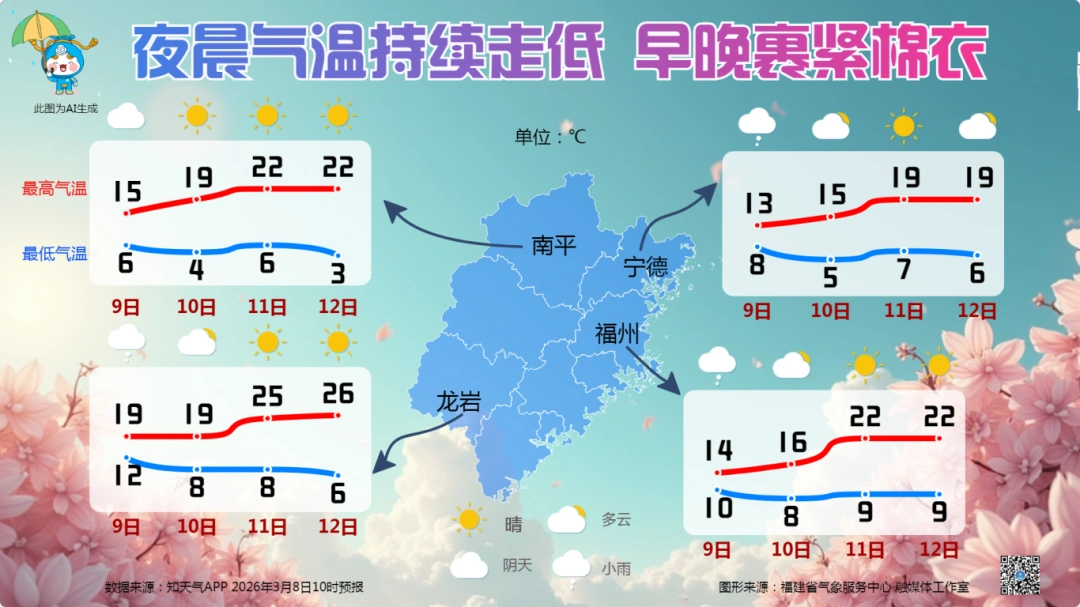 冷空气已“杀到”！降雨+大风，福州本周天气又反转……