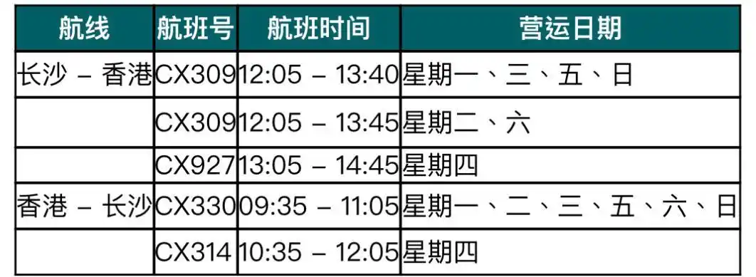 3月29日起，长沙-香港航线升级为每日白天直飞，1小时40分直达