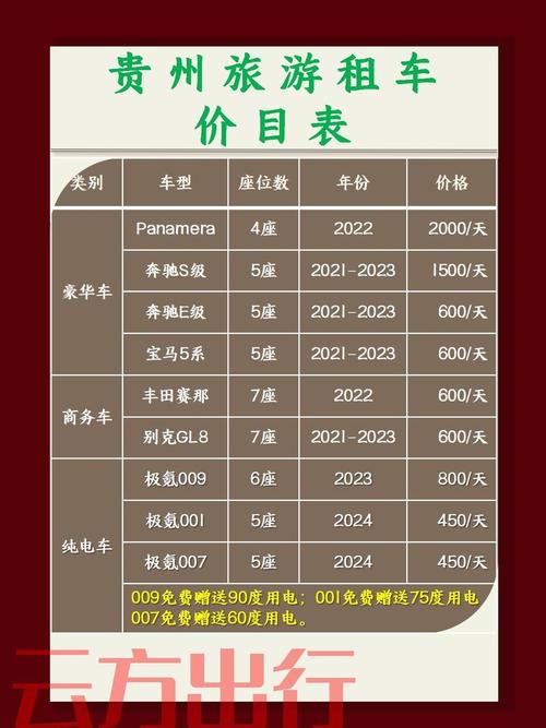 贵阳到黎平的车费是多少？