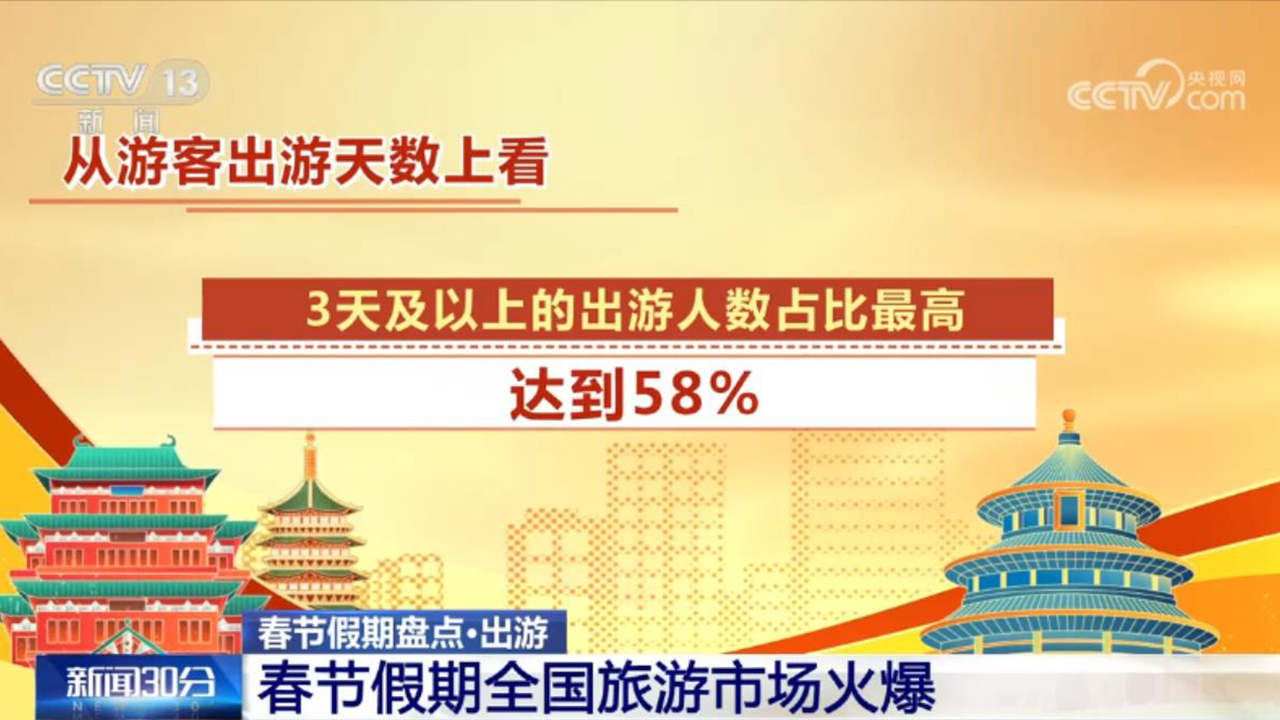 新春旅游市场火热、服务消费快速增长 勾勒中国经济活力新图景