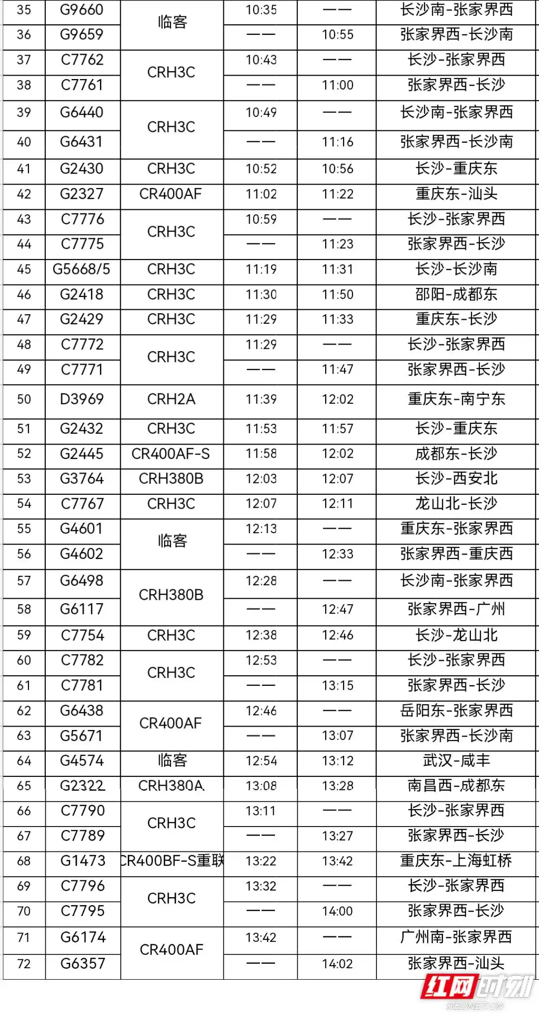 180趟图定列车上线！张家界西高铁站恢复一季度运行图