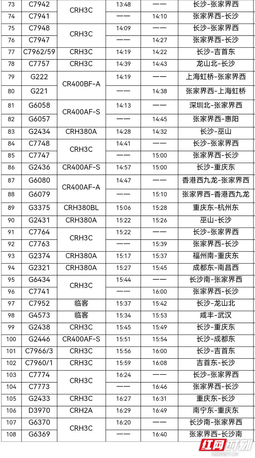 180趟图定列车上线！张家界西高铁站恢复一季度运行图