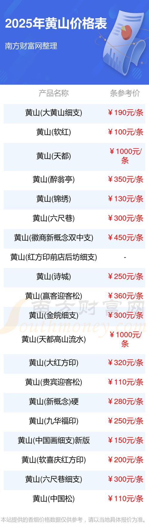 黄山旅游近5日空头行情,资金净流出,机构目标价16.15元