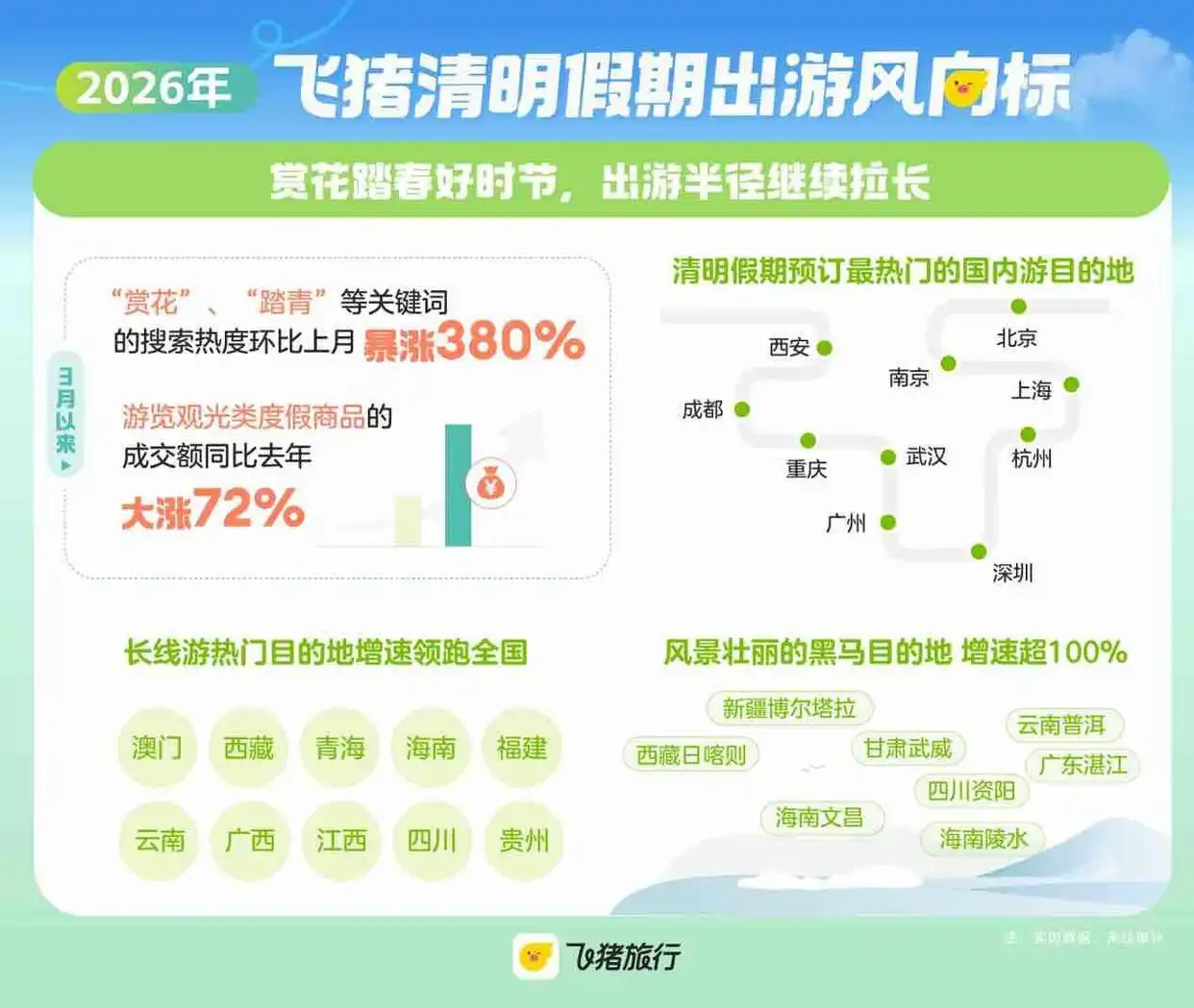 清明假期国内酒店、门票预订火爆,青岛等地多措并举服务游客在赏花季出游踏青