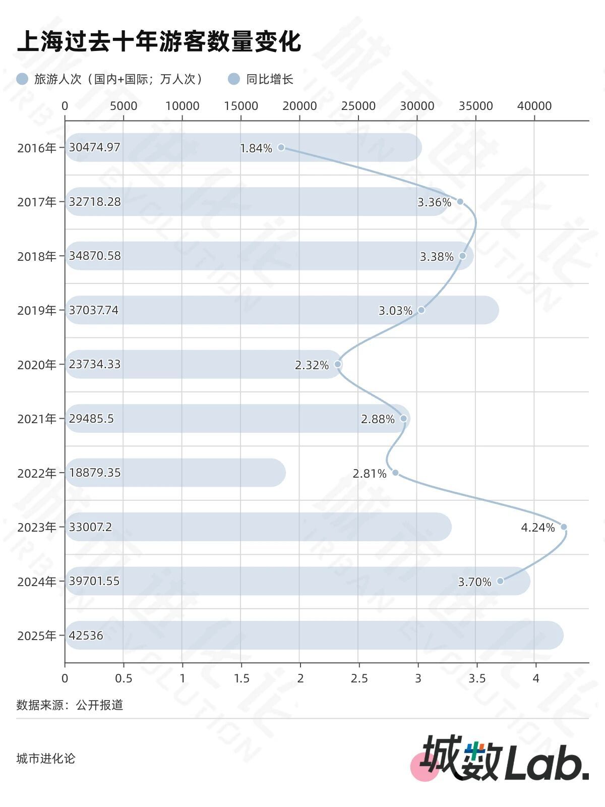 城数Lab. |上海迪士尼十周年,一张门票的“乘数”效应有多大?