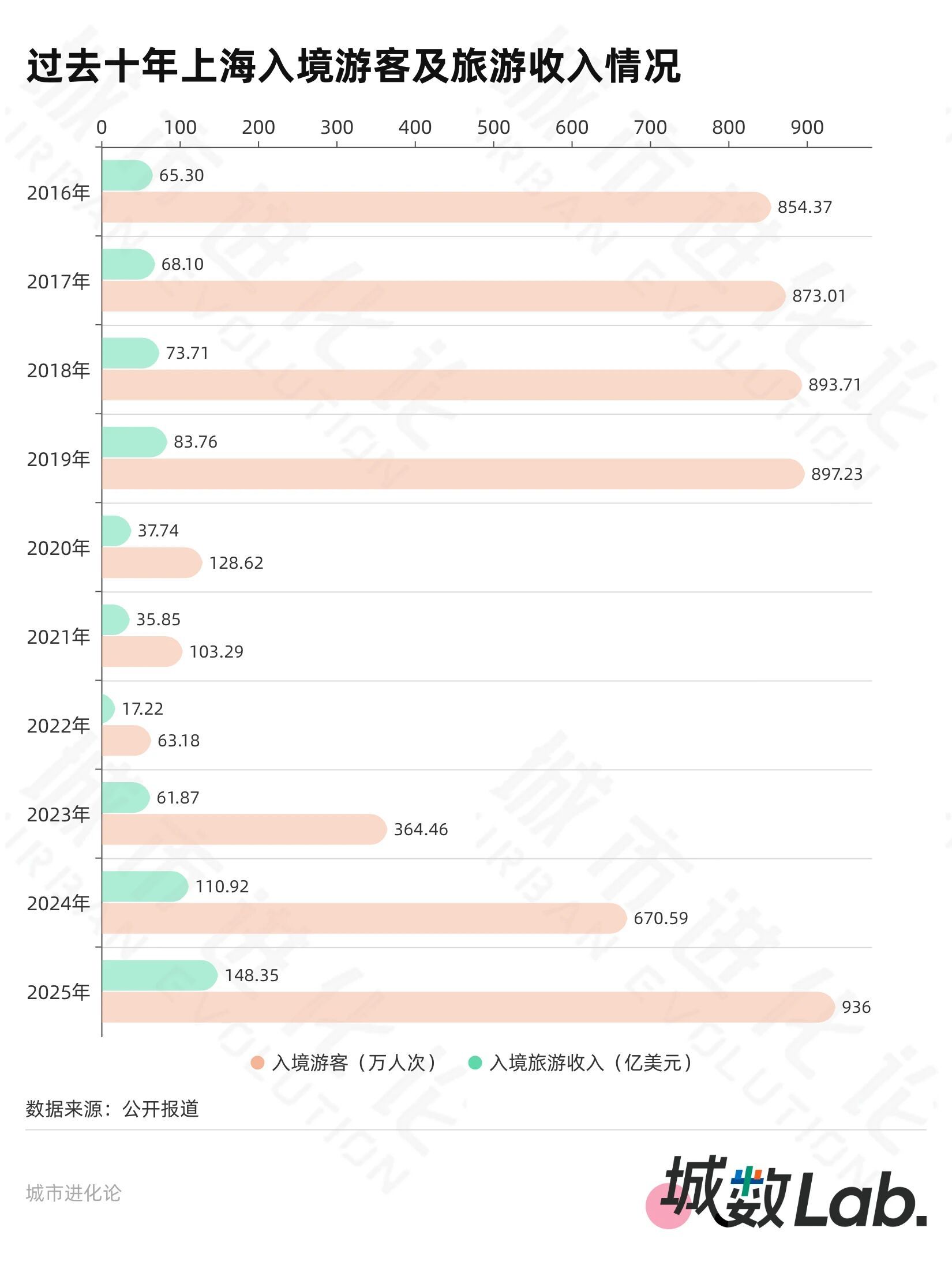 城数Lab. |上海迪士尼十周年,一张门票的“乘数”效应有多大?