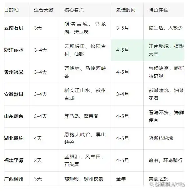 清明五一不扎堆!这8个小众宝藏地,3-4天刚刚好,气候舒适风景绝了