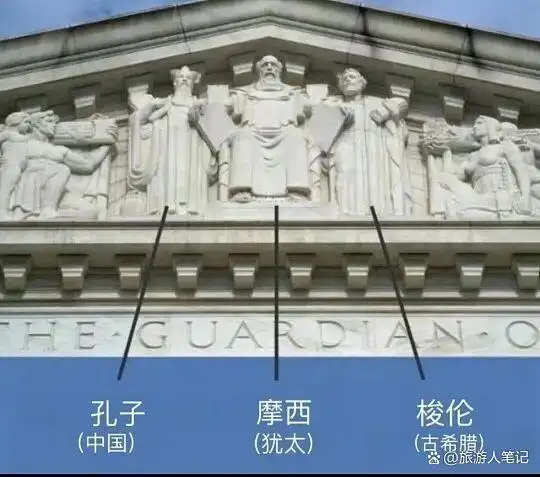 美国人眼里的孔子，跟我们不太一样，特朗普说美最高法院门楣刻孔子“无比荣幸”，这话还真不是客套