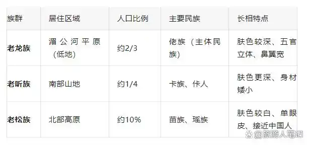 老挝人到底什么来头？长相“不像东亚人”的原因，比你想的复杂得多