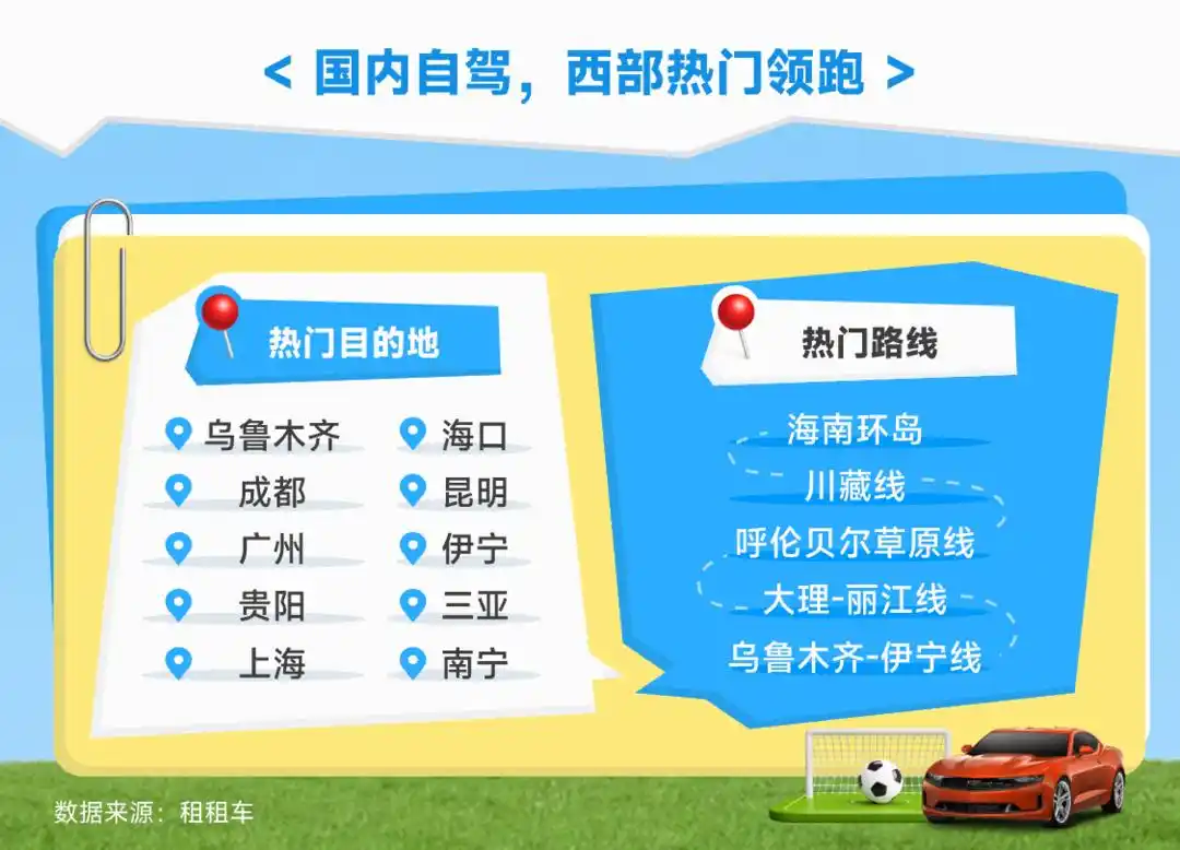 暑假自驾出行风向标：世界杯点燃北美热，澳新反季游持续升温