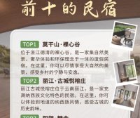 ‌2025年最新民宿推荐榜单‌包括中国民宿榜(黑松露奖)