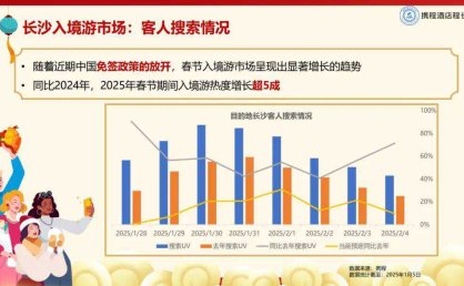 2025年陪玩伴游行业市场调查报告